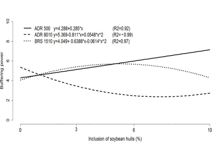 C:\Users\paulo\Downloads\Fig3.jpg