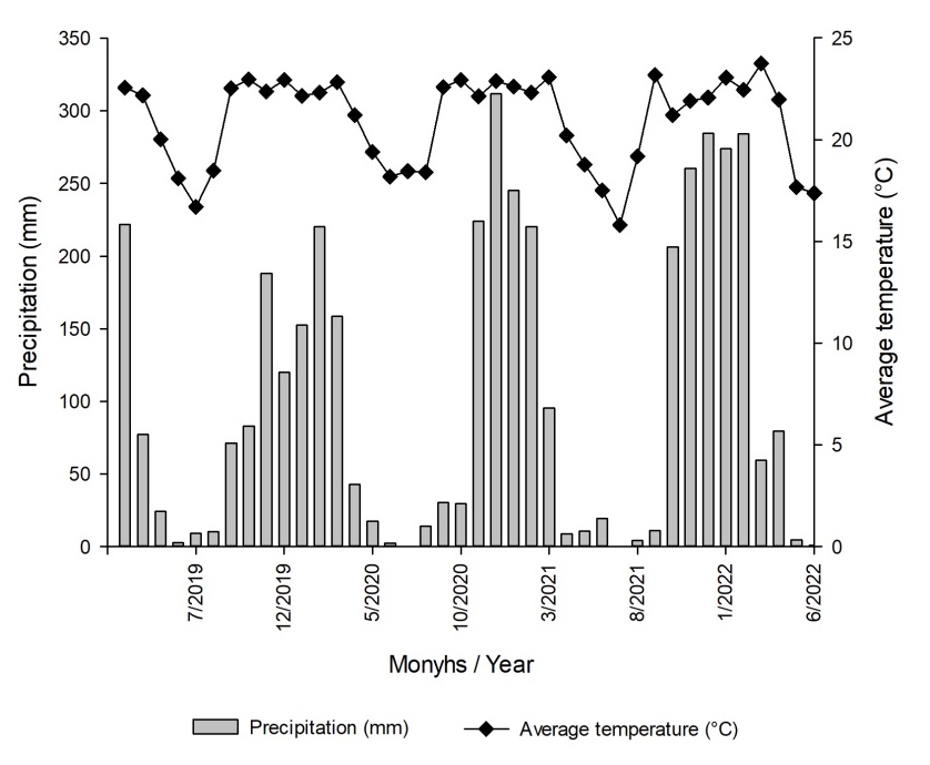 C:\Users\danel\Desktop\Precipitação_temperatura(en).JPG