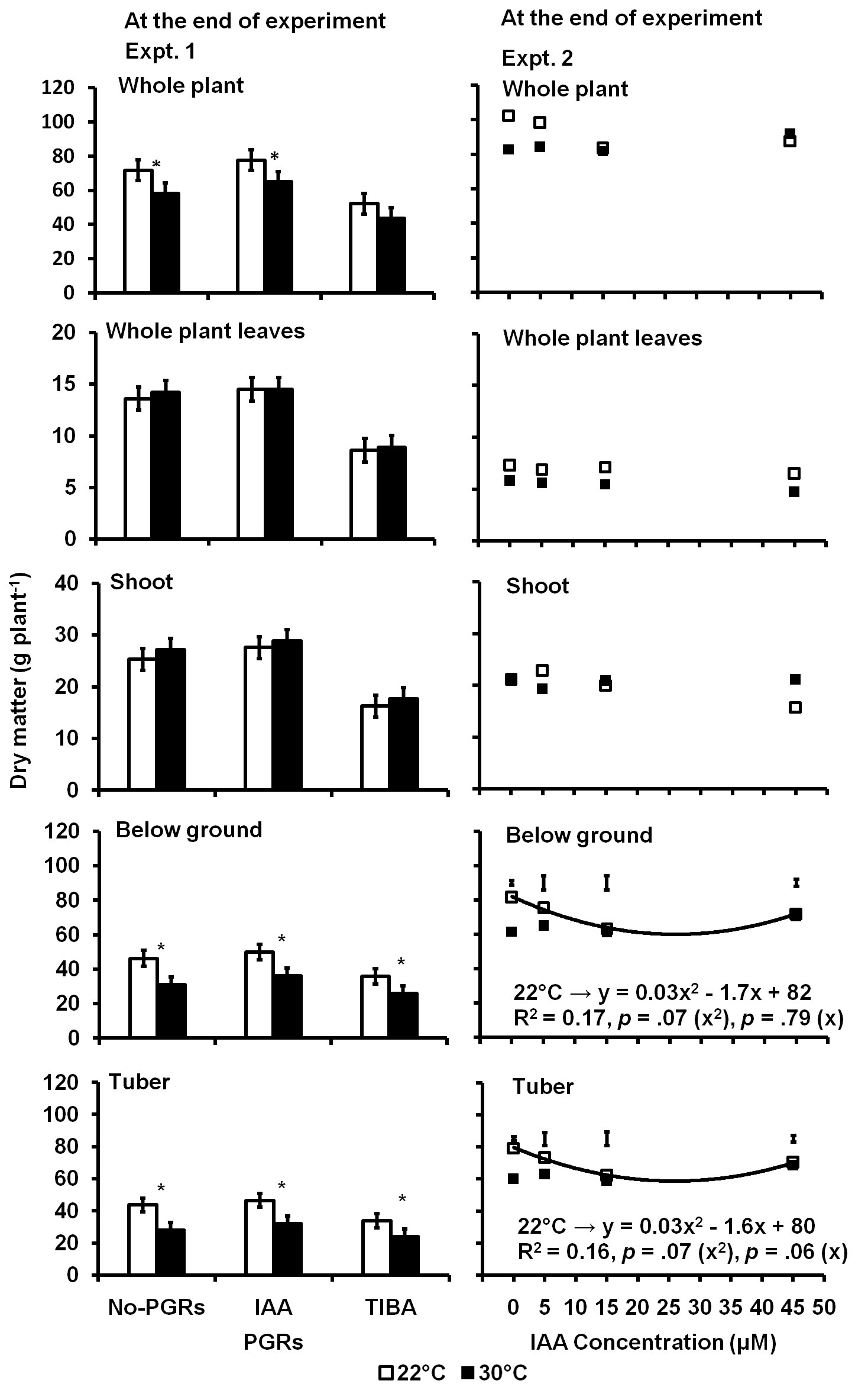 A screenshot of a graph Description automatically generated