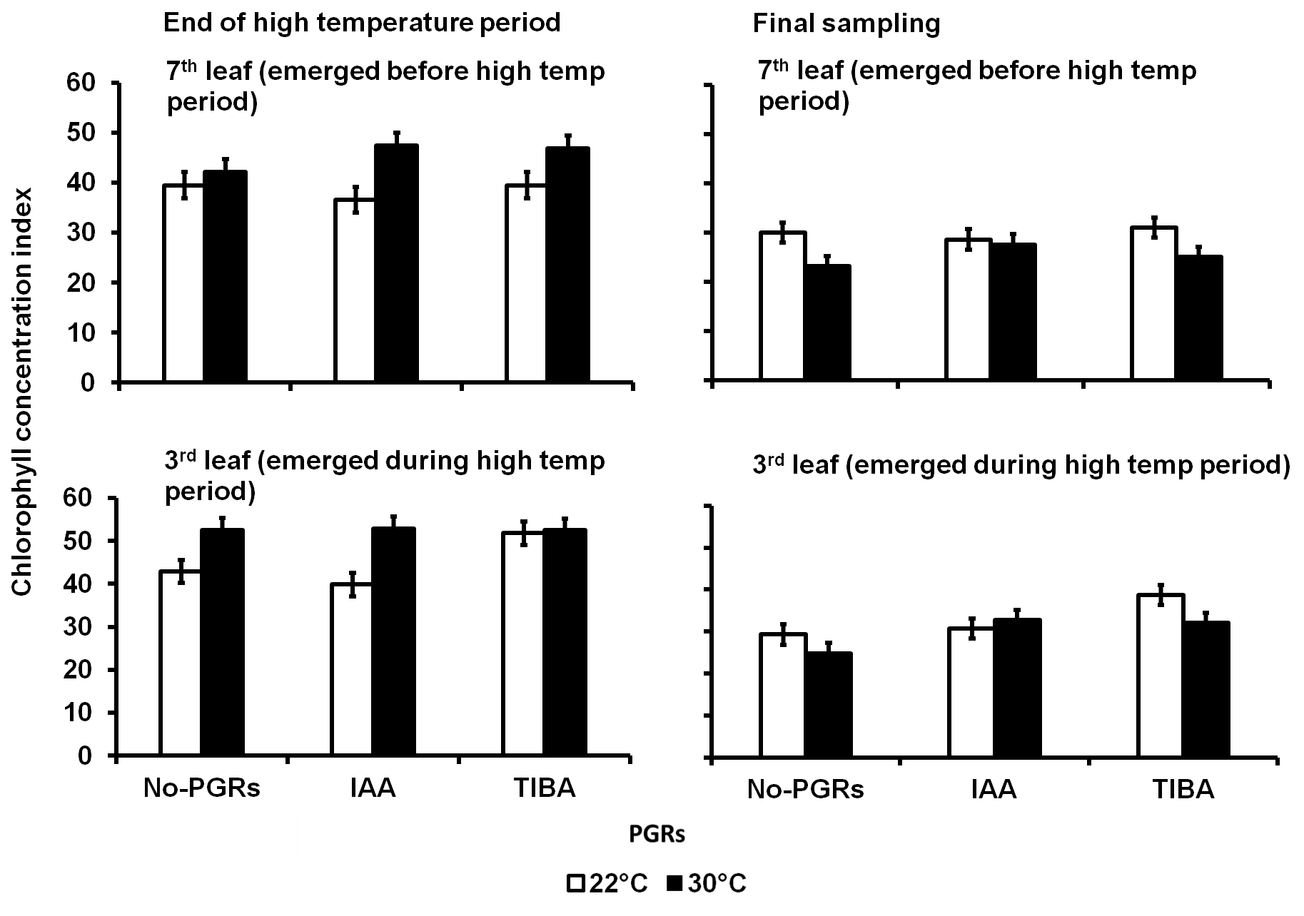 A collage of black and white graph Description automatically generated