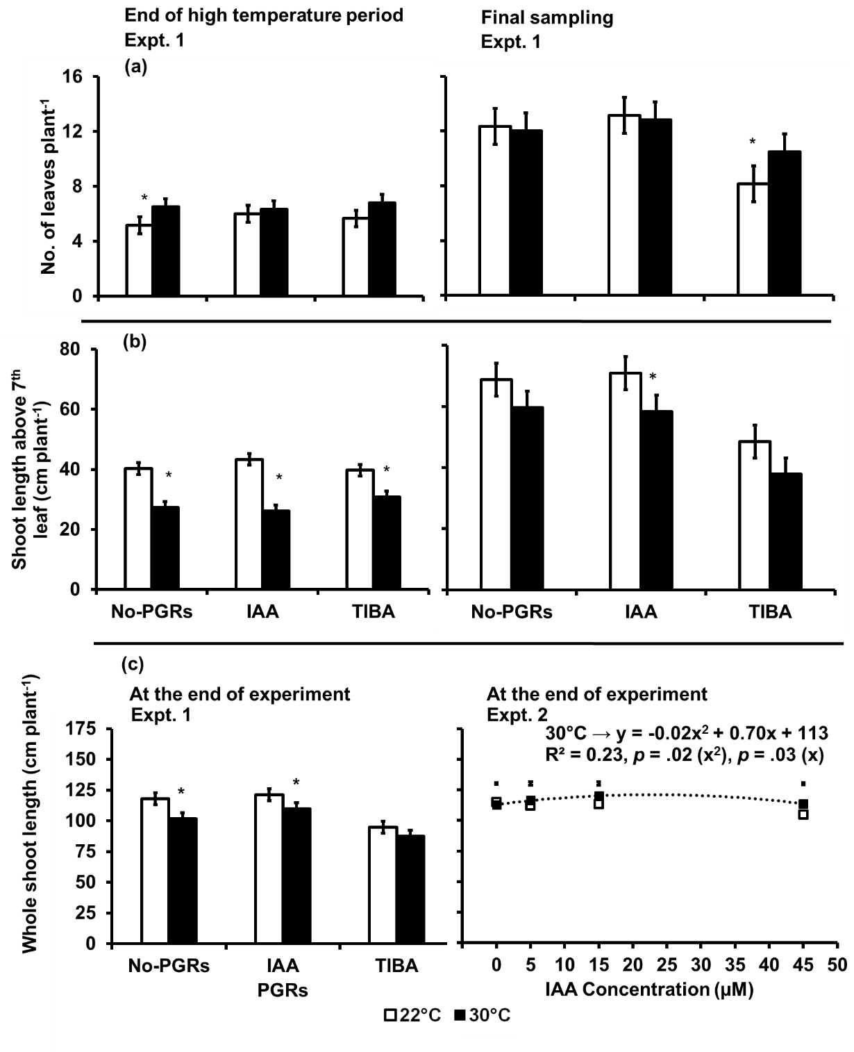 A group of black and white graphs Description automatically generated