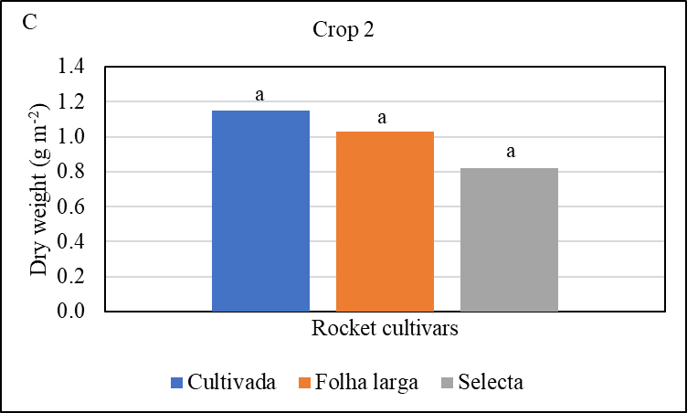 Gráfico, Gráfico de barras Descrição gerada automaticamente