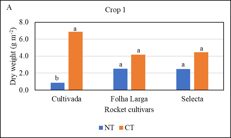 Gráfico, Gráfico de barras Descrição gerada automaticamente