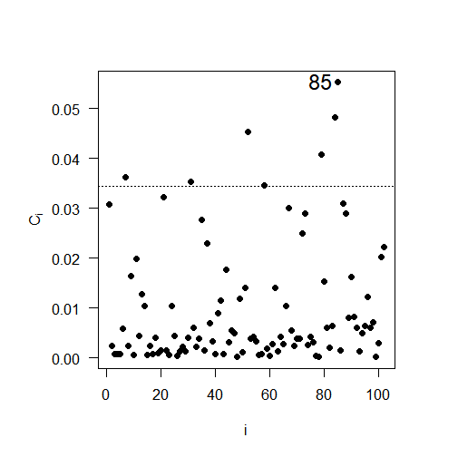 Gráfico, Gráfico de dispersão Descrição gerada automaticamente