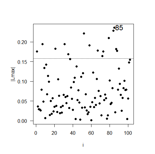 Gráfico, Gráfico de dispersão Descrição gerada automaticamente