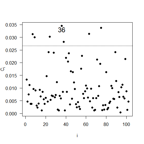 Gráfico, Gráfico de dispersão Descrição gerada automaticamente