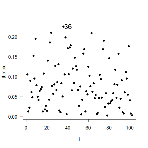 Gráfico, Gráfico de dispersão Descrição gerada automaticamente