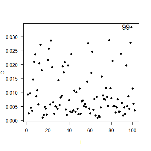 Gráfico, Gráfico de dispersão Descrição gerada automaticamente