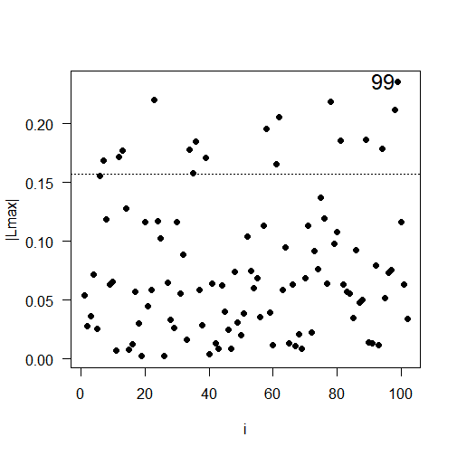 Gráfico, Gráfico de dispersão Descrição gerada automaticamente