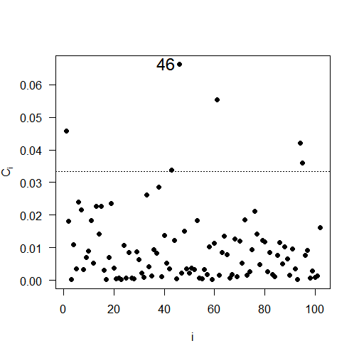 Gráfico, Gráfico de dispersão Descrição gerada automaticamente