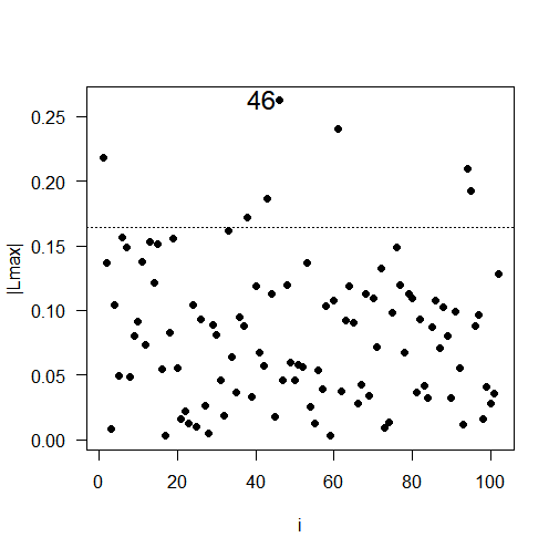 Gráfico, Gráfico de dispersão Descrição gerada automaticamente