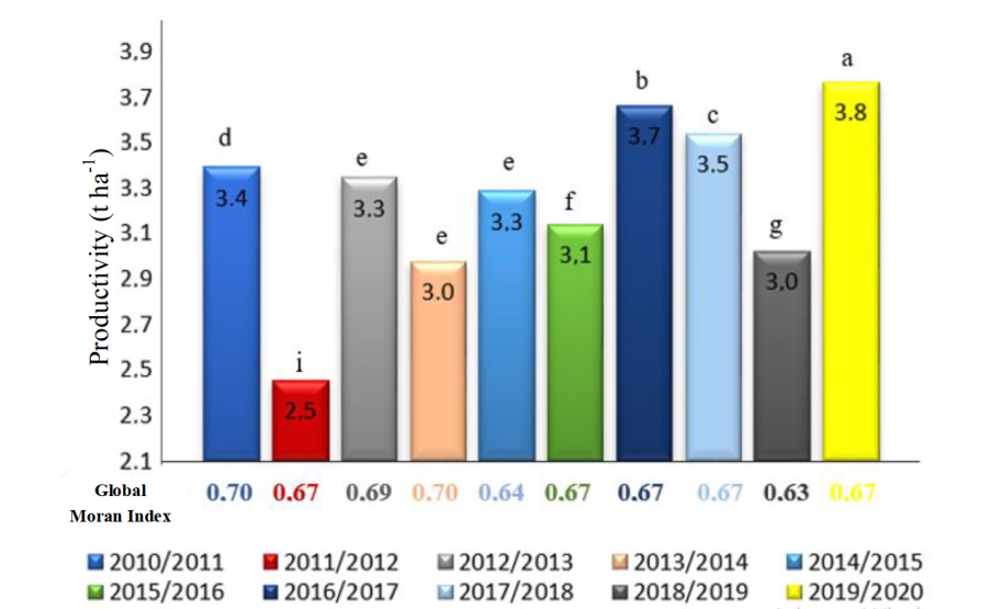 Gráfico, Gráfico de barras Descrição gerada automaticamente