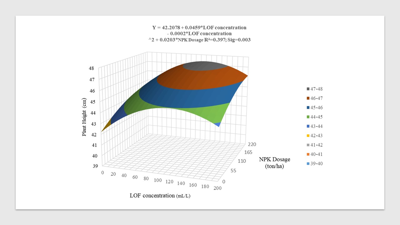 A graph showing a curved curve Description automatically generated with medium confidence