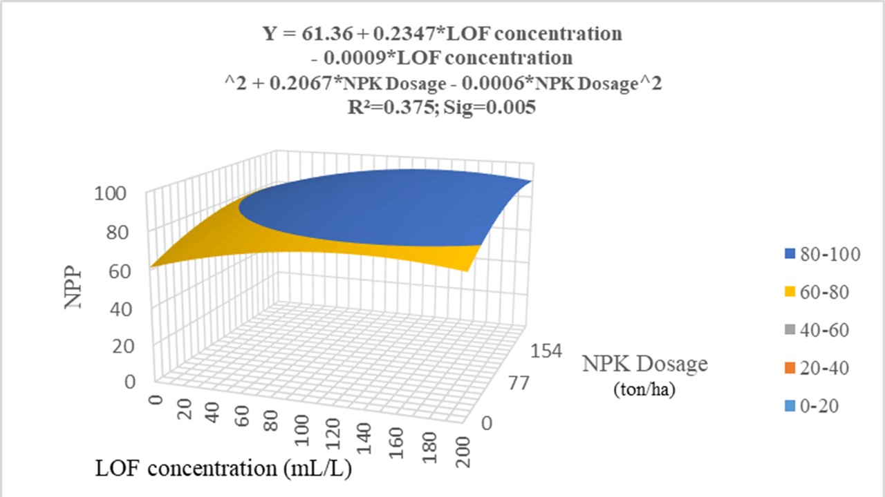 A diagram of a dosage Description automatically generated