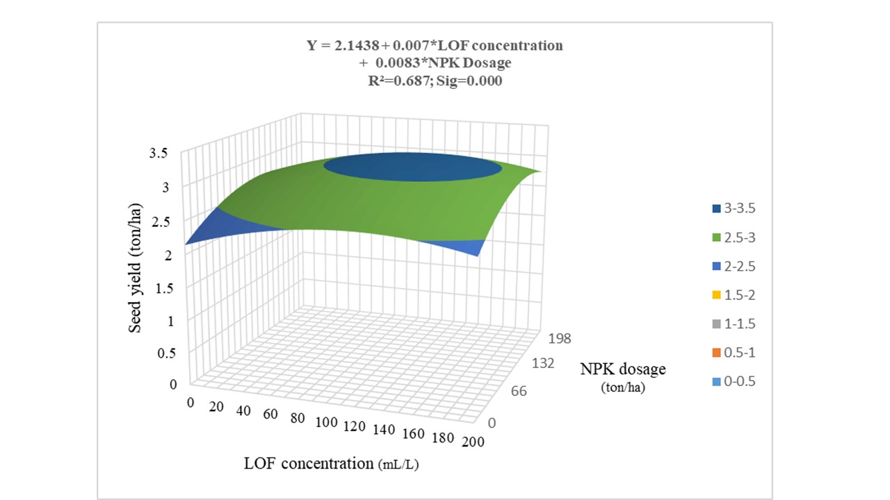 A graph showing a curve Description automatically generated with medium confidence