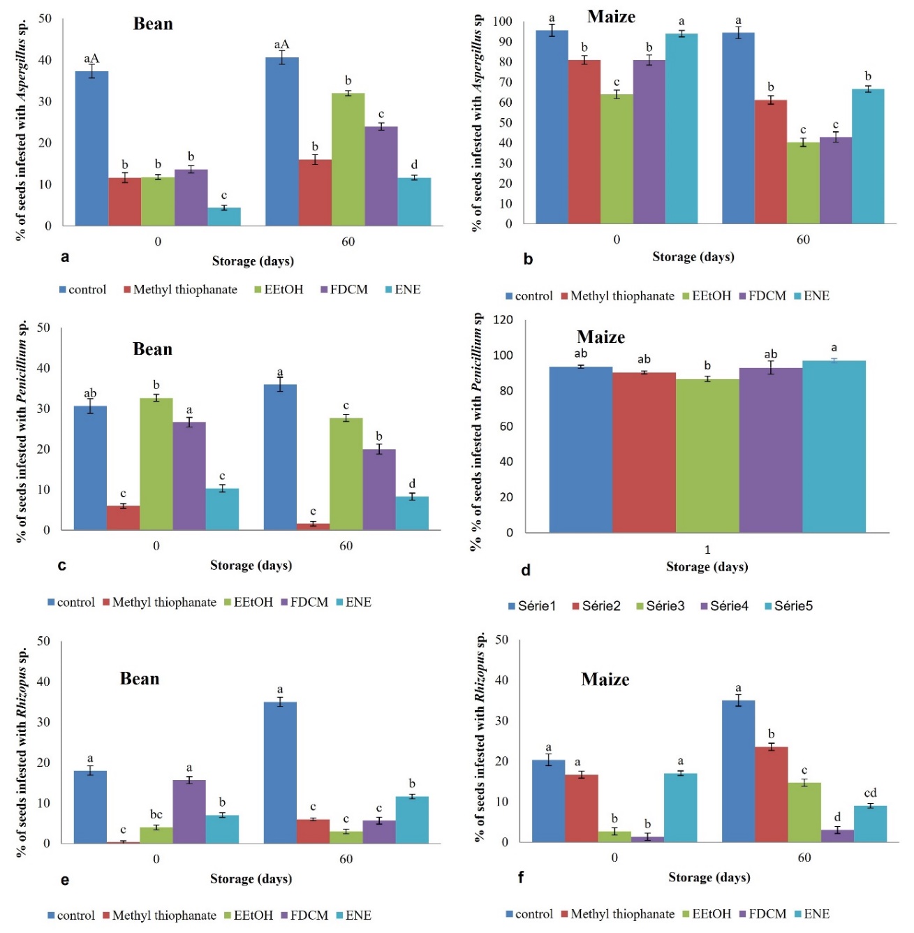 Gráfico, Gráfico de barras Descrição gerada automaticamente