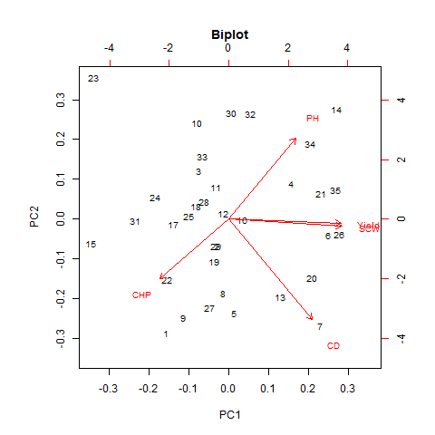 A diagram of a graph Description automatically generated with medium confidence