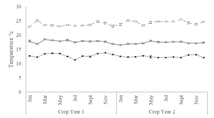 Gráfico, Gráfico de líneas Descripción generada automáticamente